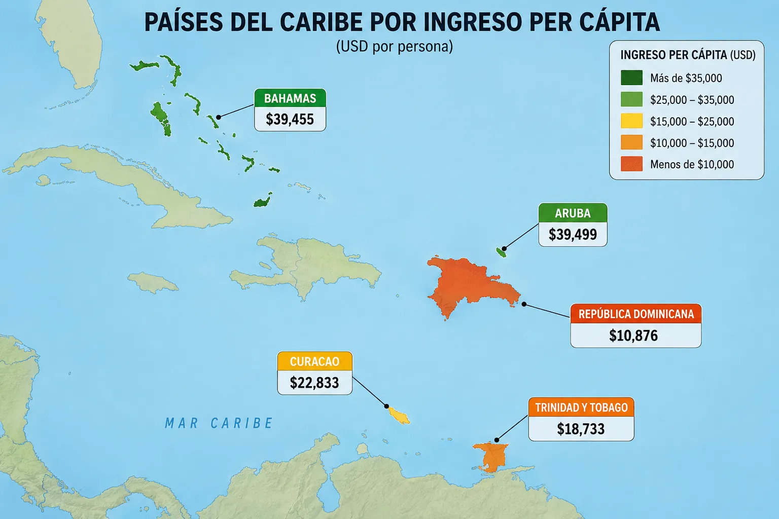 Mapa de los países del Caribe con su ingreso per cápita.